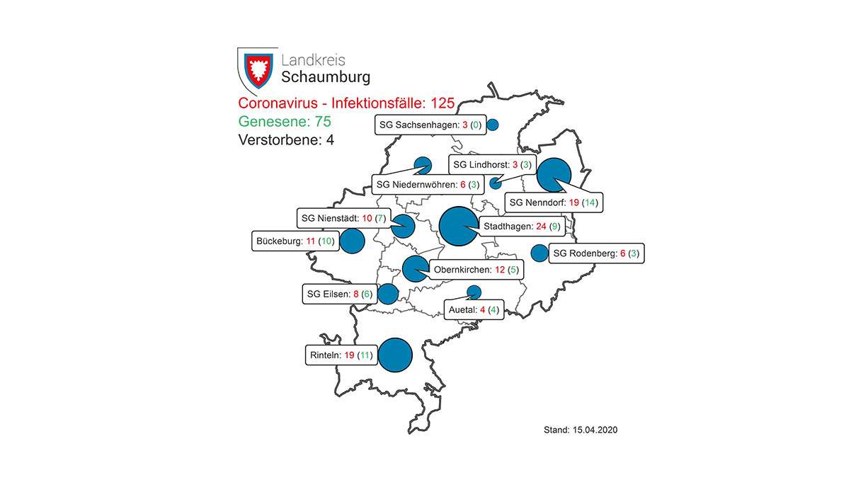 Coronavirus Hamburg Aktuelle Zahlen