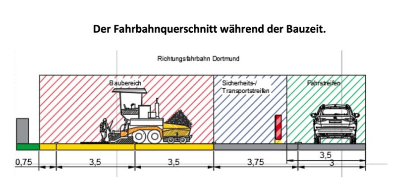 Fahrbahnerneuerung der A2 zwischen Garbsen und Wunstorf-Kolenfeld an drei Wochenenden