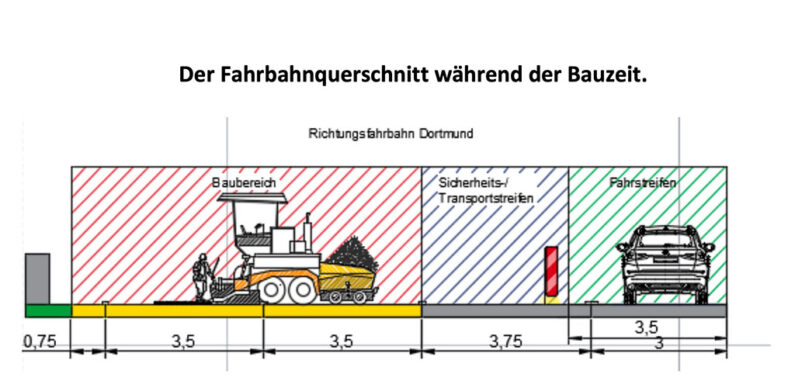 An drei Wochenenden: Fahrbahnerneuerung auf A2 zwischen Garbsen und Wunstorf-Kolenfeld