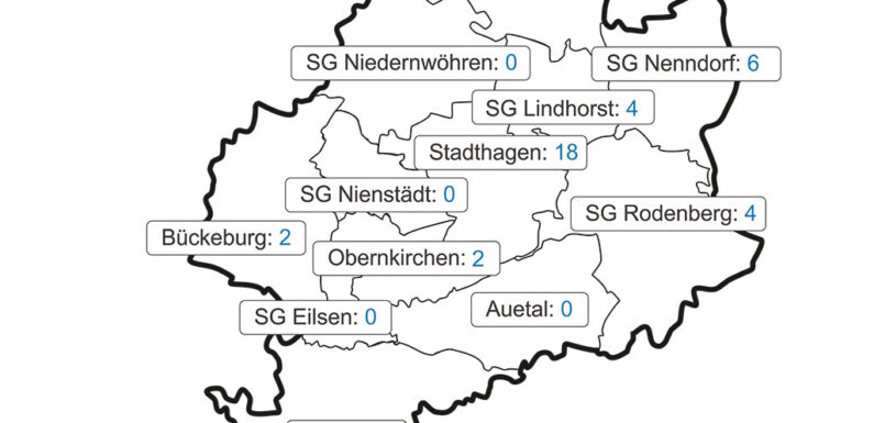 Corona im Landkreis Schaumburg: Aktuell 294 Menschen in Quarantäne
