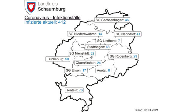 Landkreis Schaumburg: Corona-Inzidenz beträgt 76 / Impfbeginn am Montag