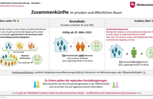 Neue Corona-Verordnung in Niedersachsen: Dies gilt ab 29. März 2021