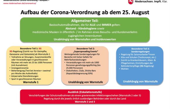 Warnstufen, 3G-Regel: In Niedersachsen greift die neue Corona-Verordnung ab Mittwoch