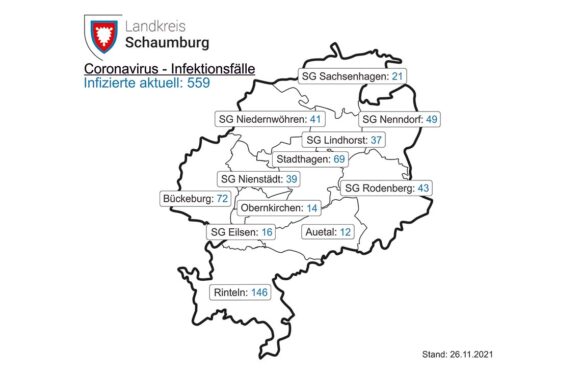 Corona: Hospitalisierungsinzidenz in Niedersachsen steigt auf 6,7
