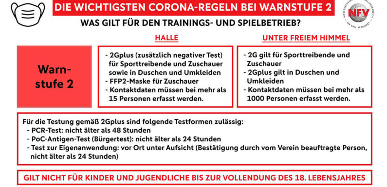 Niedersächsischer Fußballverband informiert über Regelung bei Corona-Warnstufe 2