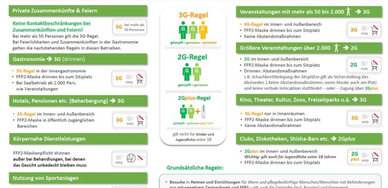 Niedersachsen: Corona-Verordnung geht in die Verlängerung