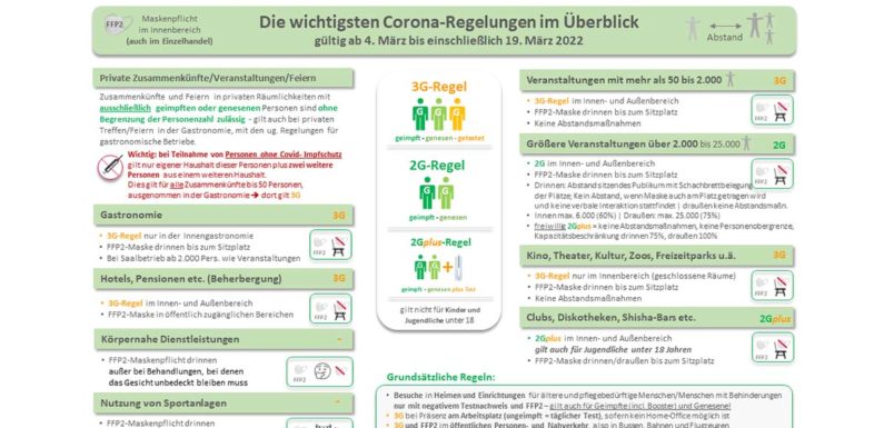 Corona-Verordnung: Dies gilt vom 4. bis 19. März in Niedersachsen